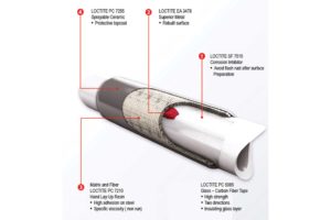 Extend pipe lifetime with Loctite composite repair system