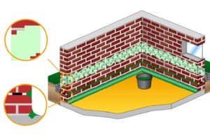 Samafit VK protects structures from dampness