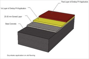 MC-Bauchemie offers non-metallic, dry shake floor hardeners