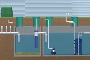 BioWater Treatment Systems: a solution for sewage treatment