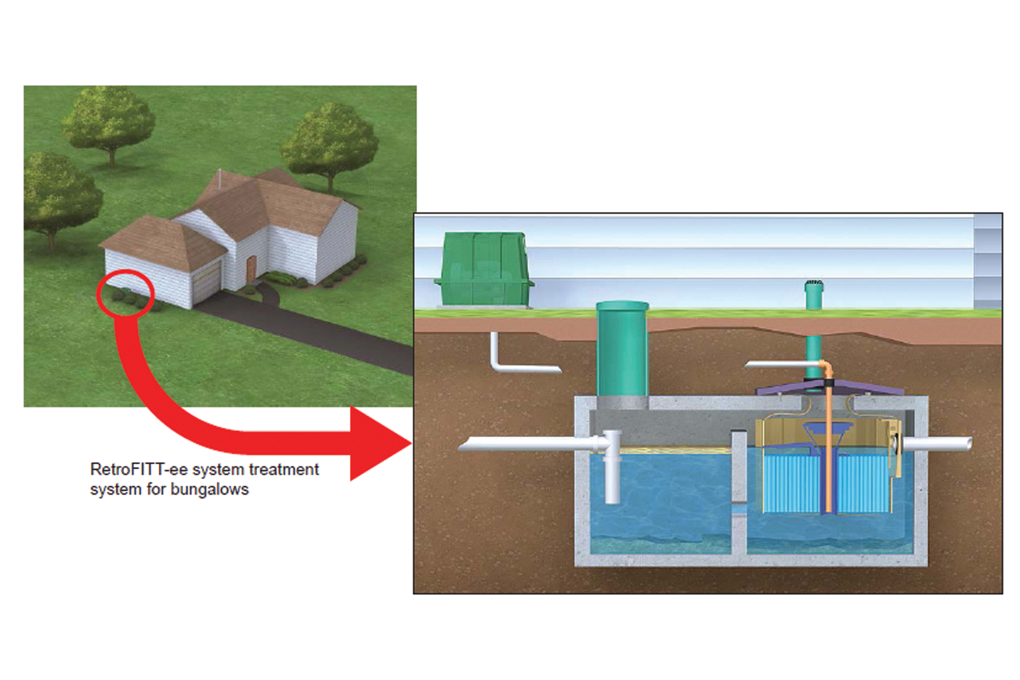 BioWater Treatment Systems: Efficient and durable