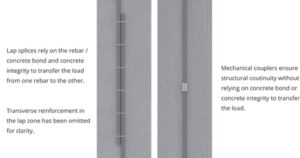 Dextra’s Rebar Coupler Systems for concrete construction practices 