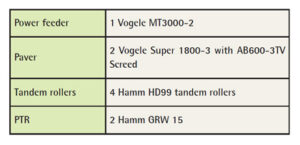 VÖGELE Mobile Power Feeder_B2B Purchase