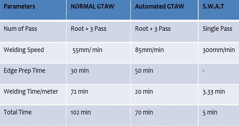 SigmaWeld_TIG_B2B Purchase