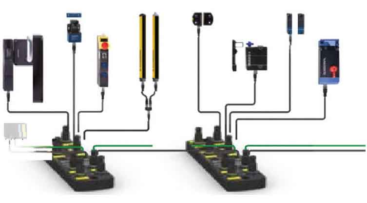 SAFETY FIELDBOX, ASI-SAW, SD-INTERFACE AND OPC UA