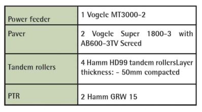 Vogele_Mobile_Power_Feeder_B2B Purchase