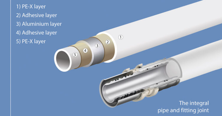 Control compression and crimping with Supreme e-lite PEX piping systems