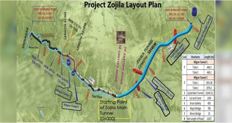 Figure 3: Layout of Zojila Project