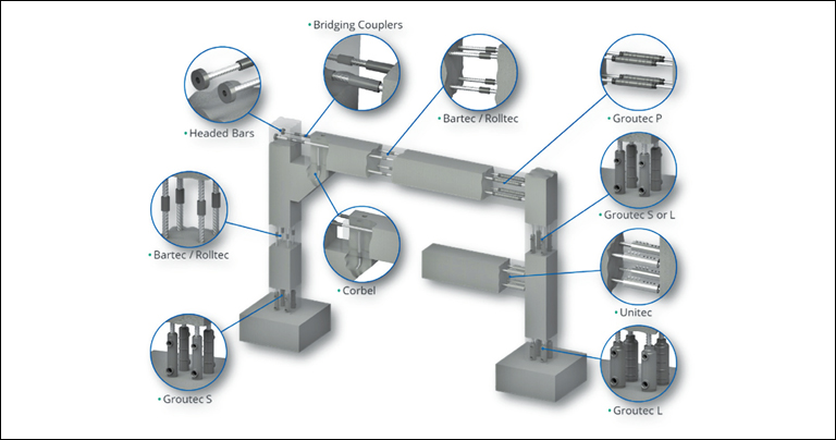 Dextra GROUTEC Coupler: a unique solution for reliable joints in precast