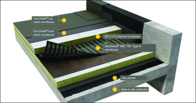 SIKASHIELD W: Wet-bonded modified bituminous membrane