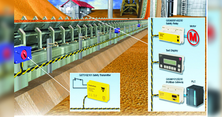 An addressing system for long conveyors in heavy industries