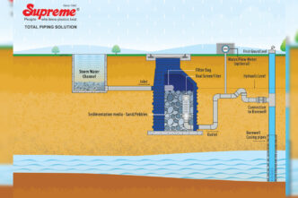 Supreme Industries takes a green leap with Aquasource smart filtration system