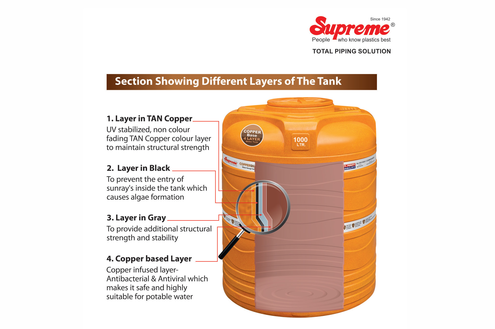 Supreme Industries has always been at the forefront of water storage innovation with innovative solutions.