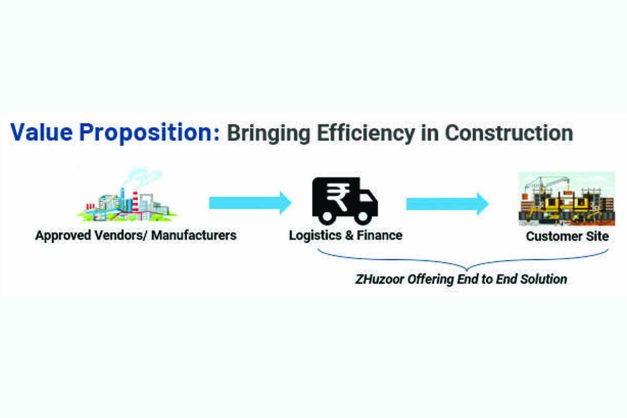 Revolutionising the construction industry: Zhuzoor Infratech Private Limited