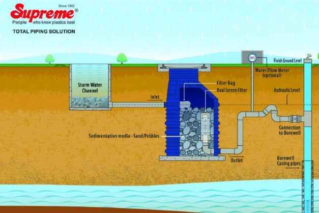 Aquasource smart rainwater filters for effective water management