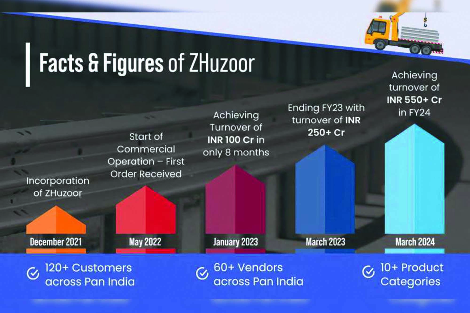 Zhuzoor Infratech _ B2B