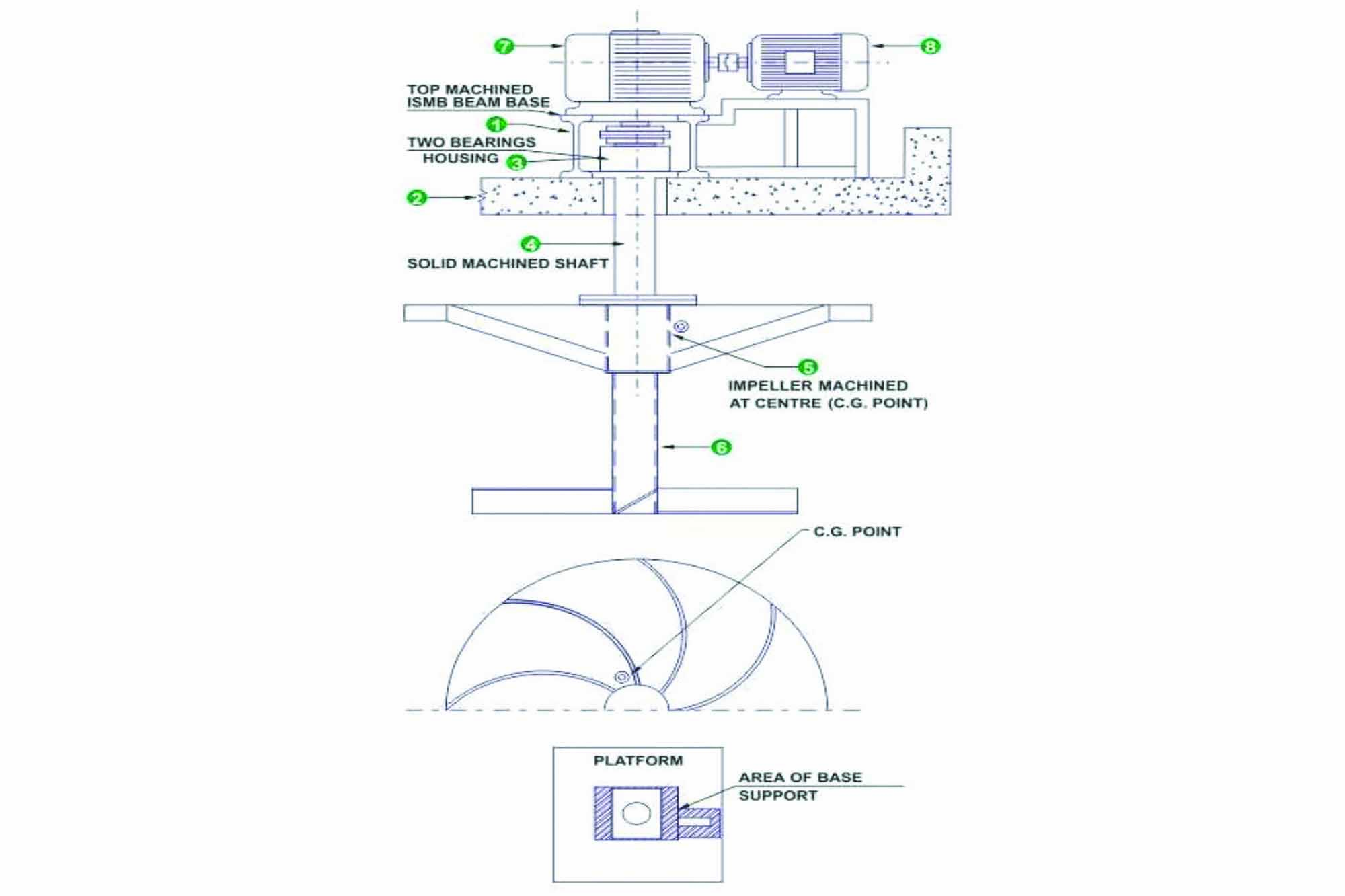 Environ Energy Efficient Aerators _ B2B