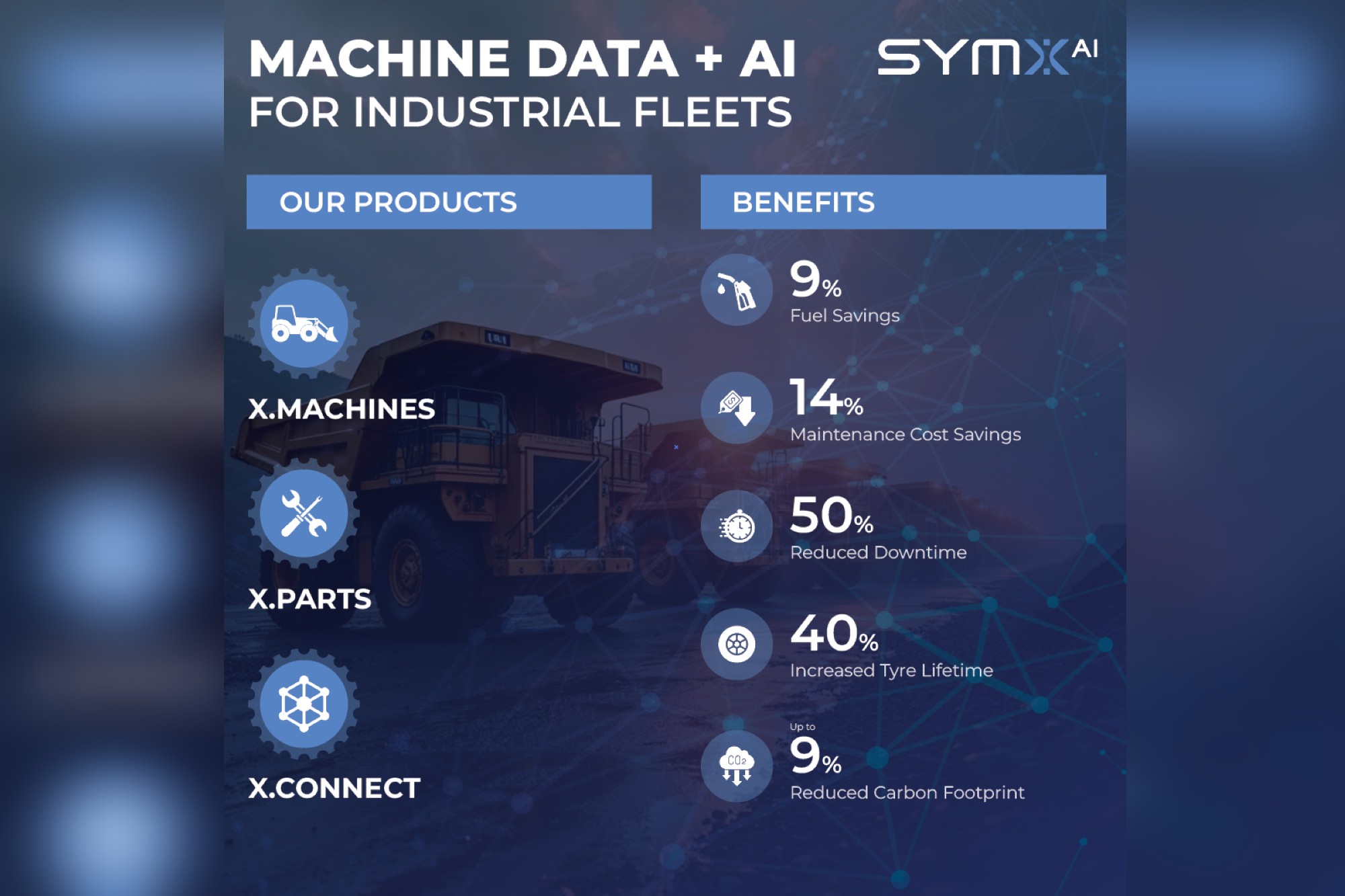 AI-infused mining